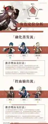 胡桃达达利亚阵容搭配(原神胡桃最强阵容搭配)