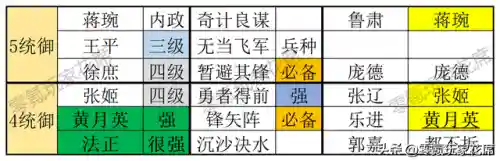 群雄封神2蜀国阵容搭配(最封神最强阵容)插图3