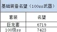 dnf结婚加多少名望(dnf结婚属性有必要弄吗)插图2