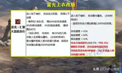 龙王全新阵容装备搭配图(2024龙王出装)插图8