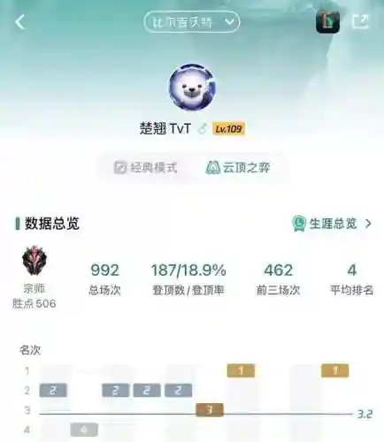 弃徒法师阵容搭配图片(云顶之弈法师阵容)插图5