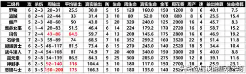 英雄无敌3版本顺序(英雄无敌三win11打不开)插图4
