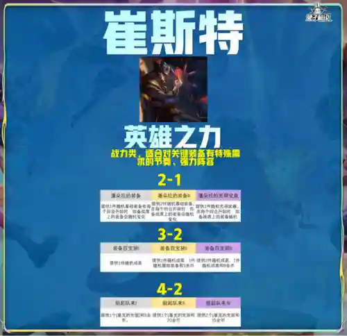 民间大神阵容搭配图片大全(原神打牌最强阵容)插图16