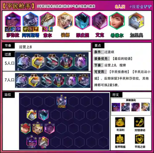 打平民枪手阵容怎么搭配(和平精英怎么搭配枪)插图4