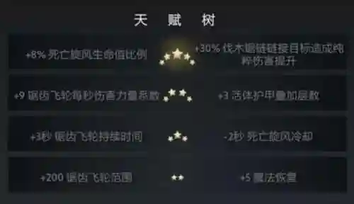 守望轮回谷5.0阵容搭配(守望轮回谷四大流派)插图3