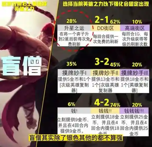 英雄之力小法阵容搭配(魔法英雄平民最强阵容)插图4