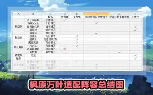 原神枫叶如何搭配阵容(原神风主主c阵容搭配)插图4 原神枫叶如何搭配阵容(原神风主主c阵容搭配)插图4