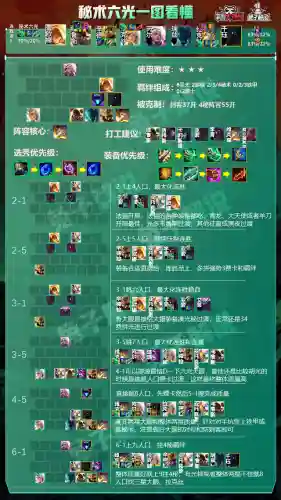 斗士黎明阵容搭配图表大全(云顶之弈阵容搭配图表)插图3