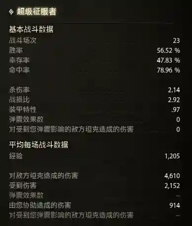 世界征服者2无限金币(世界征服者2明清战争)插图1