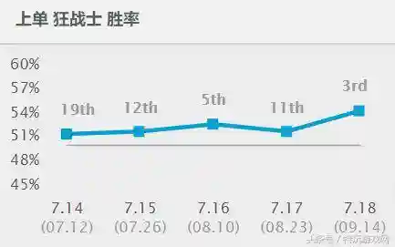 奥拉夫上单出装(上单奥拉夫怕什么英雄)