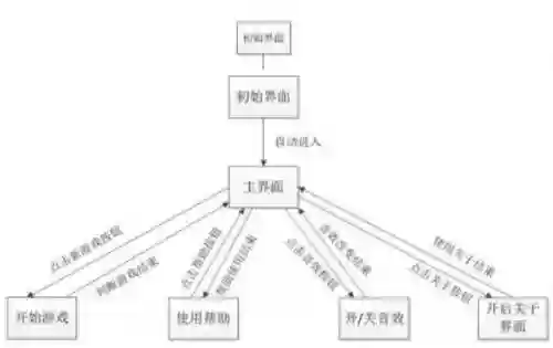 手机单机游戏象棋(单机象棋(单机版)下载)