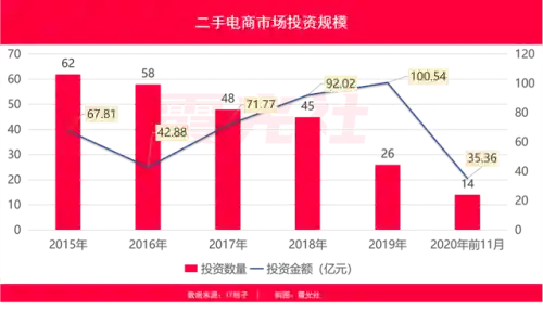 闲鱼网二手交易平台(闲鱼二手市场旧货市场)插图3 闲鱼网二手交易平台(闲鱼二手市场旧货市场)插图3