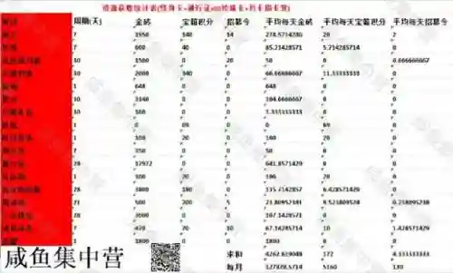吕布董卓推塔阵容搭配(王者荣耀推塔最快的阵容)