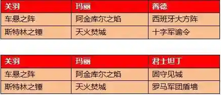 0氪火烧队阵容搭配(最新火烧队阵容)插图1