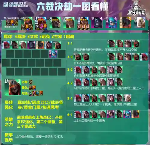 好玩的专职阵容搭配图(0氪平民咸鱼推图最强阵容)插图20
