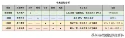 国服牛魔搭配阵容(国服第一牛魔出装铭文)插图1