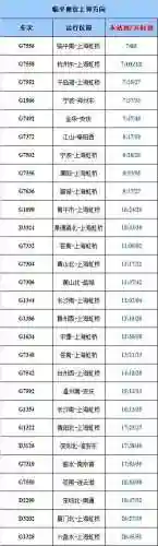 火车查询时刻表(普通火车查询)插图1