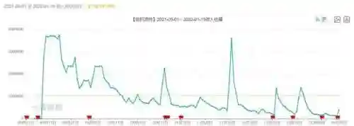 零氪幸运发条阵容搭配(零氪咸鱼最强阵容五红)插图8
