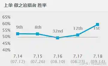 狮子狗秒人出装(典韦秒人出装)插图1