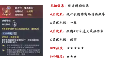 海龙和唐烈阵容搭配(航海王燃烧意志t0阵容2023)插图7