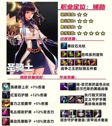 枪炮之恋阵容如何搭配2024(王者荣耀枪炮之恋阵容搭配)插图10