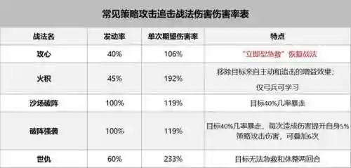 追击控制战法搭配阵容推荐(三国志战略版战法搭配技巧)插图3