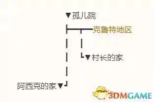 勇者斗恶龙8图文攻略(勇者斗恶龙8技能点数分配)插图117