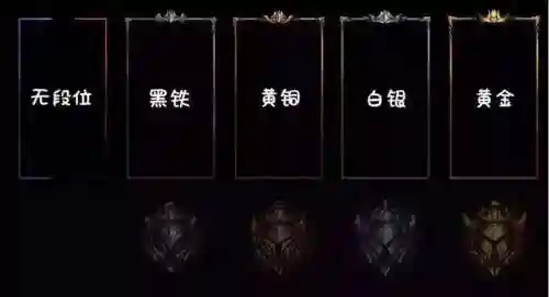 英雄联盟等级框框分段图(lol最新段位级别图)