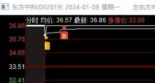 高标卡位战法推荐阵容搭配(敌法怎么搭配阵容)插图8