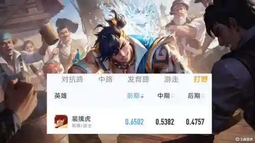 前期老虎最强阵容搭配图片(龙争虎斗什么阵容最强)