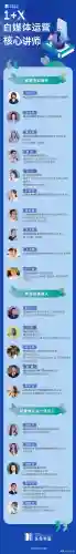 课程讲师阵容搭配图表图片(讲师培训班课程有哪些)