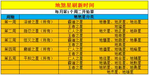 1296星天地队阵容搭配(129组合最舒服的阵容)
