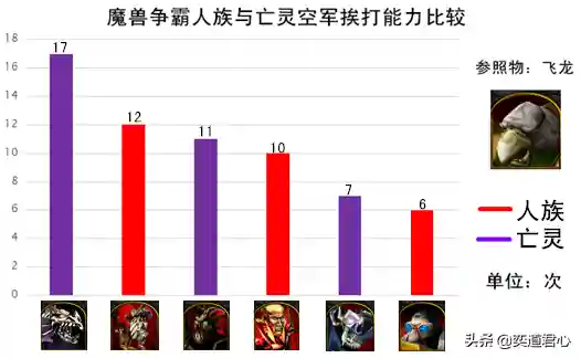 魔兽争霸四大种族对比(魔兽争霸什么种族厉害)插图4