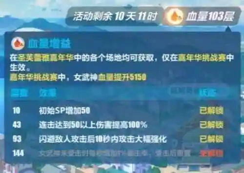崩坏3活动搭配推荐阵容(崩坏三目前最强阵容)
