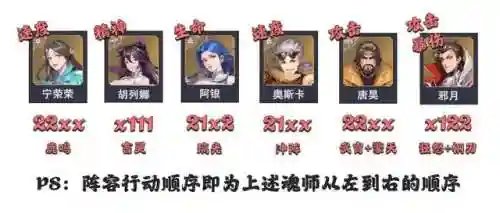 星斗通用阵容怎么搭配最好(新斗罗大陆阵容搭配)插图8