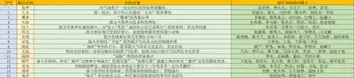 梦幻自走棋阵容搭配图表(开心自走棋阵容推荐)插图1