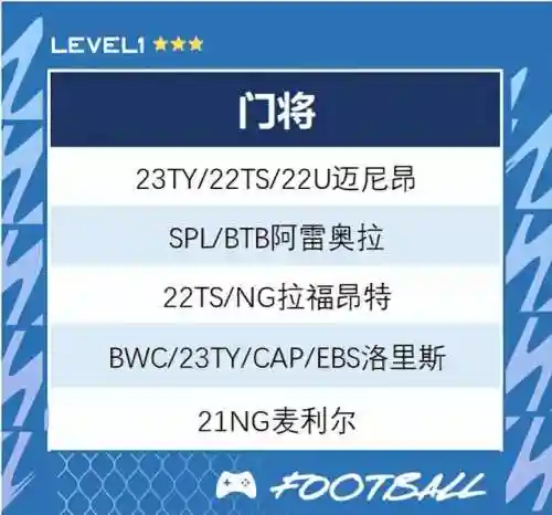 法国阵容搭配推荐平民英雄(交错战线最强阵容推荐)插图8
