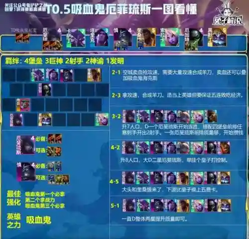 什么阵容搭配奶妈最好用(奶妈带什么套装比较好)插图4