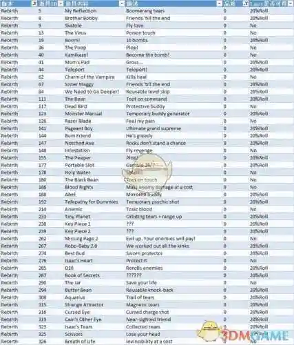 以撒的结合忏悔道具图鉴(以撒的结合最新版本是哪个)插图1