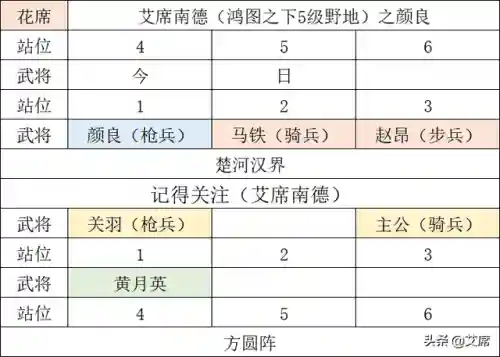鸿图之下糜竺阵容搭配(鸿图之下巅峰赛季t0阵容)插图2 鸿图之下糜竺阵容搭配(鸿图之下巅峰赛季t0阵容)插图2