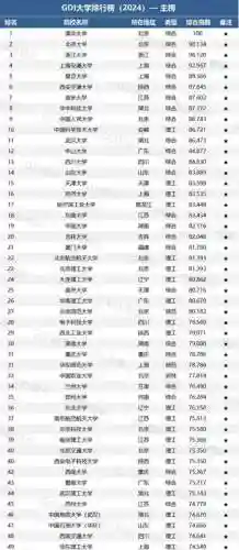 中国大学排名(中国传媒大学2+2国际本科)