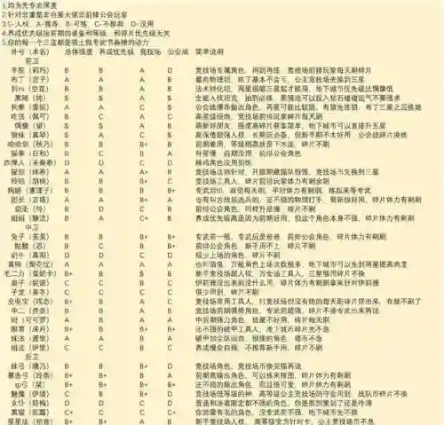 公主连接氪佬阵容搭配(剑与远征零氪最强阵容)插图11