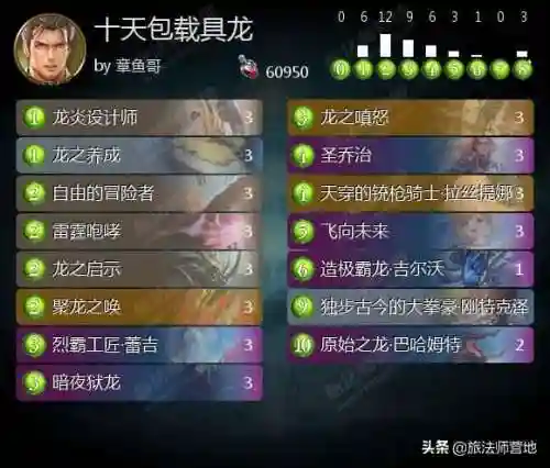 崩坏3炽羽搭配阵容(崩坏3炽翎离火状态详解)插图8