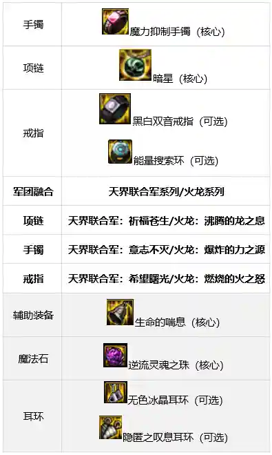 机械军团秘籍搭配推荐阵容(策略军团最强阵容装备)插图6
