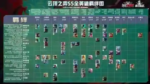 福星铲子阵容搭配图表大全(金铲铲福星最新版本最强阵容)插图9