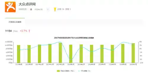 大众点评团购(微信怎么开团购卖东西)插图1