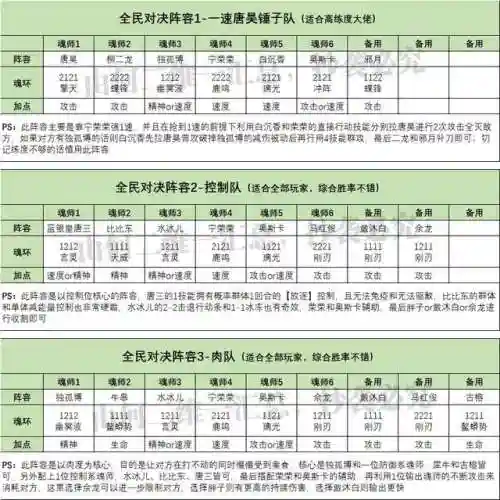 魂师对决阵容搭配强攻(魂师对决后期最强阵容T0)插图4