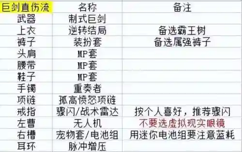 dnf剑宗105级装备选择(dnf剑宗毕业装备)插图1