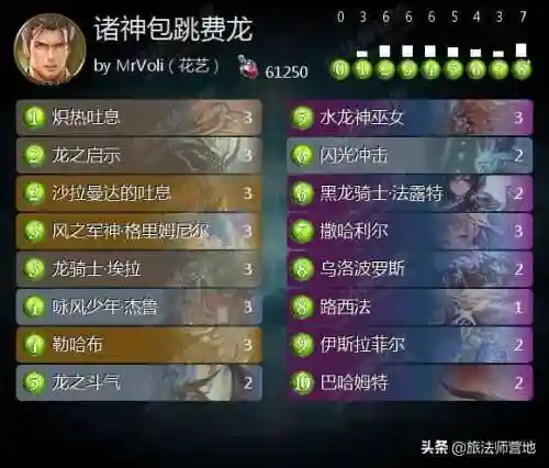 崩坏3炽羽搭配阵容(崩坏3炽翎离火状态详解)插图2