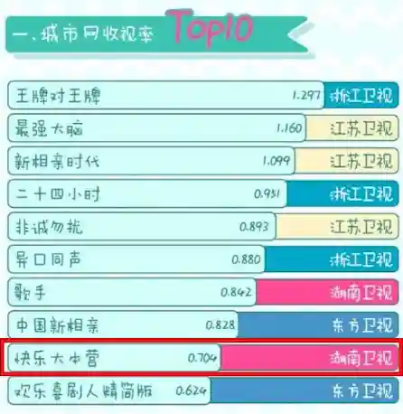 快乐大本营2015(快乐大本营被删的从哪可以看)插图19